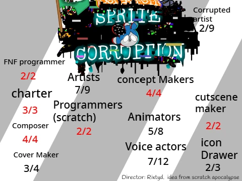 Scratch Sprite Corruption Friday Night Funkin mod sign-up screen