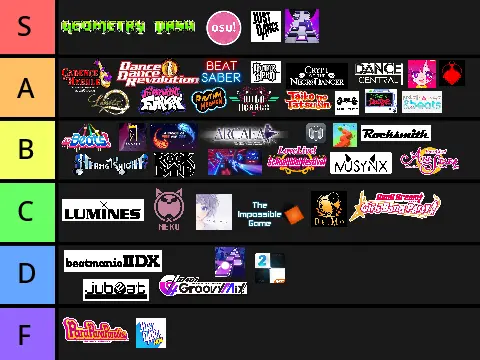 Icon for the Rhythm Games Ranking list