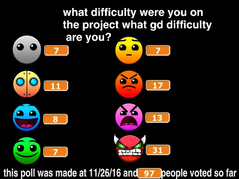 What Geometry Dash Difficulty Are You Voting interactive screenshot showing voting interface