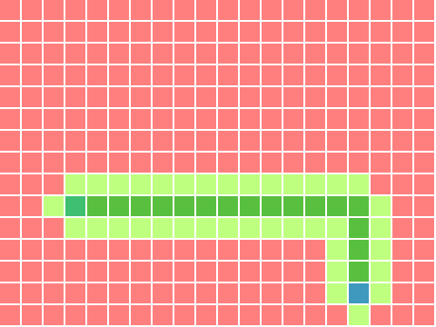 Visualization of the A* algorithm finding a path on a grid using Manhattan distance heuristic