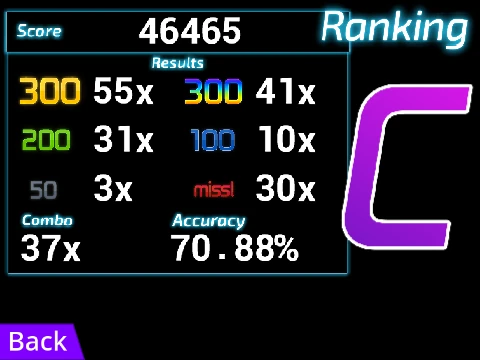 Clean osu!mania gameplay with no anime background distraction