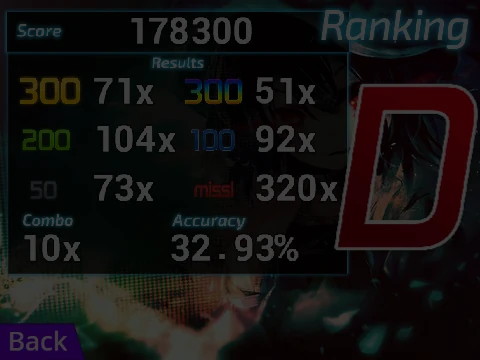 Robeats but it looks like osu remix v2 rhythm game cover art