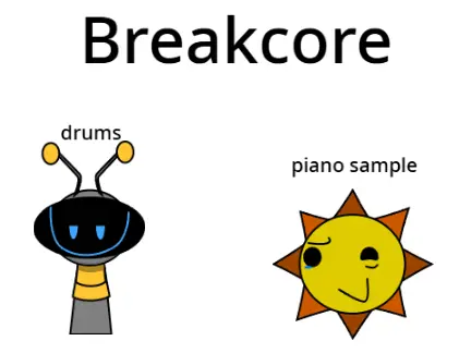 Breakcore Be Like Sprunki Edition music game logo